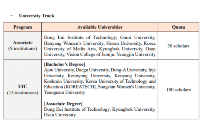 Korean Government Global Korea Scholarship 2026 Fully Funded